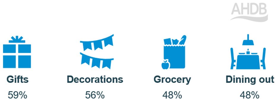 Infographic of shoppers that will stick to a budget by activity